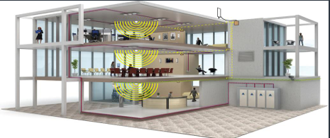 Distributed Antenna Systems (DAS)